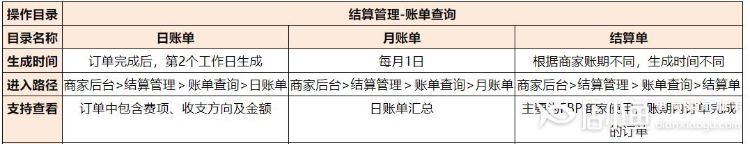 京東財務對賬工具——京算盤可以核算哪些費用數(shù)據(jù)?